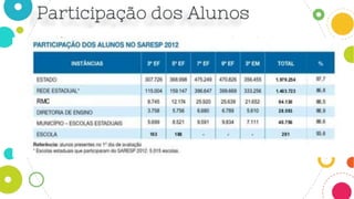 Verificar essa taxa evita que a escola selecione
apenas os alunos com bom desempenho para
realizar o exame e, dessa forma, impede que se
obtenha um retrato fiel da realidade da
instituição e, consequentemente, da rede de
ensino.
O cálculo usa como base os dados do Censo
Escolar do ano de aplicação da prova
 