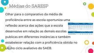 Olhar para o comparativo da média de
proficiência entre as escola oportuniza uma
reflexão acerca das ações que a escola
desenvolve em relação as demais escolas
publicas em diferentes instâncias e também
estabelecer relação com a proficiência obtida no
último ciclo avaliativo do SAEB.
 