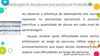 (Blasis, Falsarella e Alavarse, 2013)
 