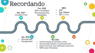 1 3 5
6
4
2
Dez. 2021
Conselho Final
Fev. 2022
ADE e Sondagem
Recuperação das
habilidades
Jan. 2022
• Recuperação
• Planejamento
Mar.2022
• Implementação do Aprender Juntos
• Recuperação Reforço e Aprofundamento*
• Desenvolvimento das habilidades essenciais
• MMR ações Planejadas
Abril
• AAP
• Seq. Digitais
• SEI (11 a 15/4)
 