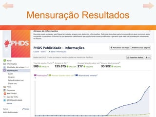 Mensuração Resultados 