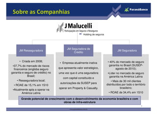 JM SeguradoraJM Seguradora
JM Seguradora de
Crédito
JM Seguradora de
Crédito
JM ResseguradoraJM Resseguradora
Sobre as Companhias
Holding de seguros
• Empresa atualmente inativa
que apresenta valor estratégico,
uma vez que é uma seguradora
com capital constituído e
autorizações da SUSEP para
operar em Property & Casualty.
• 40% do mercado de seguro
garantia no Brasil (SUSEP-
agosto de 2010);
•Líder no mercado de seguro
garantia na América Latina
• Mais de 30 mil clientes
distribuídos por todo o território
brasileiro;
• ROAE de 34,4% em 1S10
• Criada em 2008;
•37,7% do mercado de riscos
financeiros (engloba seguro
garantia e seguro de crédito) no
Brasil;
• Resseguradora local;
• ROAE de 15,1% em 1S10
•Atualmente apta a operar na
América Latina
3
Grande potencial de crescimento com o desenvolvimento da economia brasileira e com
obras de infra-estrutura
 