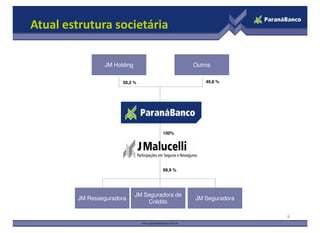 Atual estrutura societária
JM HoldingJM Holding OutrosOutros
50,2 % 49,8 %
8
JM SeguradoraJM Seguradora
JM Seguradora de
Crédito
JM Seguradora de
Crédito
JM ResseguradoraJM Resseguradora
99,9 %
100%
 