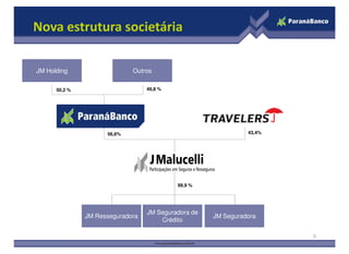 Nova estrutura societária
JM HoldingJM Holding OutrosOutros
50,2 % 49,8 %
9
JM SeguradoraJM Seguradora
JM Seguradora de
Crédito
JM Seguradora de
Crédito
JM ResseguradoraJM Resseguradora
99,9 %
56,6% 43,4%
 