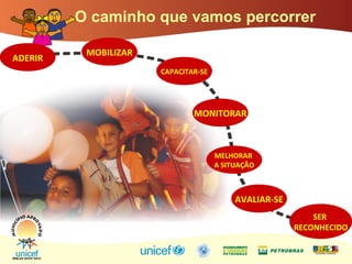 O caminho que vamos percorrer
ADERIR
MOBILIZAR
MELHORAR
A SITUAÇÃO
MONITORAR
CAPACITAR-SE
AVALIAR-SE
SER
RECONHECIDO
 