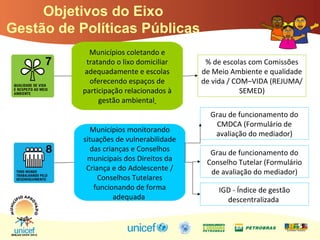 Municípios coletando e
tratando o lixo domiciliar
adequadamente e escolas
oferecendo espaços de
participação relacionados à
gestão ambiental
% de escolas com Comissões
de Meio Ambiente e qualidade
de vida / COM–VIDA (REJUMA/
SEMED)
Municípios monitorando
situações de vulnerabilidade
das crianças e Conselhos
municipais dos Direitos da
Criança e do Adolescente /
Conselhos Tutelares
funcionando de forma
adequada
Grau de funcionamento do
CMDCA (Formulário de
avaliação do mediador)
Grau de funcionamento do
Conselho Tutelar (Formulário
de avaliação do mediador)
IGD - Índice de gestão
descentralizada
Objetivos do Eixo
Gestão de Políticas Públicas
 