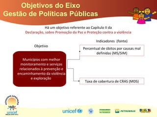 Há um objetivo referente ao Capítulo II da
Declaração, sobre Promoção da Paz e Proteção contra a violência
Objetivo
Indicadores (fonte)
Municípios com melhor
monitoramento e serviços
relacionados à prevenção e
encaminhamento da violência
e exploração
Objetivos do Eixo
Gestão de Políticas Públicas
Percentual de óbitos por causas mal
definidas (MS/SIM)
Taxa de cobertura de CRAS (MDS)
 
