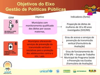 Objetivo Indicadores (fonte)ODM
Municípios com
monitoramento qualificado
dos óbitos por causas
maternas
Proporção de óbitos de
mulheres de 10 a 49 anos
investigados (SVS/MS)
Objetivos do Eixo
Gestão de Políticas Públicas
Municípios oferecendo
serviços de prevenção da
transmissão vertical e
iniciativas para a proteção
dos adolescentes contra o
HIV / aids
Grau de acesso a serviços de
prevenção da transmissão
vertical (Formulário de
Avaliação)
Grau de funcionamento do
GTM SPE – Grupo de Trabalho
Municipal do Programa Saúde
e Prevenção nas Escolas
(Formulário de Avaliação)
 