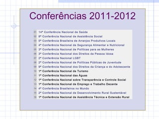 Conferências 2011-2012
01 14ª Conferência Nacional de Saúde
02 8ª Conferência Nacional de Assistência Social
03 5ª Conferência Brasileira de Arranjos Produtivos Locais
04 4ª Conferência Nacional de Segurança Alimentar e Nutricional
05 3ª Conferência Nacional de Políticas para as Mulheres
06 3ª Conferência Nacional dos Direitos da Pessoa Idosa
07 2ª Conferência Nacional LGBT
08 2ª Conferência Nacional de Políticas Públicas de Juventude
09 9ª Conferência Nacional dos Direitos da Criança e do Adolescente
10 1ª Conferência Nacional de Turismo
11 1ª Conferência Nacional das Águas
12 1ª Conferência Nacional sobre Transparência e Controle Social
13 1ª Conferência Nacional de Emprego e Trabalho Decente
14 4ª Conferência Brasileiros no Mundo
15 2ª Conferência Nacional de Desenvolvimento Rural Sustentável
16 1ª Conferência Nacional de Assistência Técnica e Extensão Rural
 