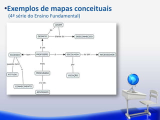 •Exemplos de mapas conceituais
 (4ª série do Ensino Fundamental)
 