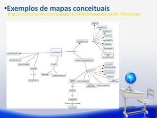 •Exemplos de mapas conceituais
 http://leitura.pbworks.com/w/page/16254980/Mapa%20conceitual%20leitura
 