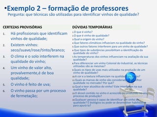 •Exemplo 2 – formação de professores
     Pergunta: que técnicas são utilizadas para identificar vinhos de qualidade?

CERTEZAS PROVISÓRIAS                     DÚVIDAS TEMPORÁRIAS
                                         1.O que  é vinho?
1.    Há profissionais que identificam   2.O que é vinho de qualidade?
      vinhos de qualidade;               3.Qual a origem do vinho?
                                         4.Que fatores climáticos influeciam na qualidade do vinho?
2.    Existem vinhos:                    5.Que outros fatores interferem para um vinho de qualidade?
      seco/suave/rose/tinto/branco;      6.Que tipos de substâncias possibilitam a identificação da
                                          qualidade do vinho?
3.    O clima e o solo interferem na     7.As temperaturas dos vinhos influenciam na avaliação da sua
                                          qualidade?
      qualidade do vinho;                8.Para diferenciar um vinho Colonial do Industrial, as técnicas
                                          utilizadas são as mesmas?
4.    Um vinho de valor alto,            9.Quais os tipos de uvas mais utilizados na produção de um
      provalvemente,é de boa              vinho de qualidade?
                                         10.A cor e a textura influenciam na qualidade do vinho?
      qualidade;                         11.Quais as marcas de vinho são consideradas de melhor
                                          qualidade no mercado? Por quê?
5.    O vinho é feito de uva;            12.Qual o teor alcoólico do vinho? Este interferem na sua
                                          qualidade?
6.    O vinho passa por um processo      13.O álcool contido no vinho é acrescido ou produzido no seu
      de fermetação;                      processo de produção?
                                         14.Qualquer pessoa é capaz de identificar um vinho de
                                          qualidade? É biológico ou pode-se desenvolver habilidades
                                          para apurá-la?
 