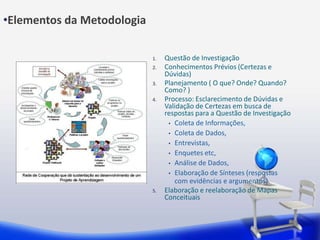 •Elementos da Metodologia

                            1.   Questão de Investigação
                            2.   Conhecimentos Prévios (Certezas e
                                 Dúvidas)
                            3.   Planejamento ( O que? Onde? Quando?
                                 Como? )
                            4.   Processo: Esclarecimento de Dúvidas e
                                 Validação de Certezas em busca de
                                 respostas para a Questão de Investigação
                                  • Coleta de Informações,
                                  • Coleta de Dados,
                                  • Entrevistas,
                                  • Enquetes etc,
                                  • Análise de Dados,
                                  • Elaboração de Sínteses (respostas
                                    com evidências e argumentos)
                            5.   Elaboração e reelaboração de Mapas
                                 Conceituais
 