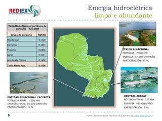 Energia hidroelétrica
                                        limpa e abundante
 Tarifa Media Nacional por Grupo de
        Consumo - Ano 2009

    Grupo de Consumo       R$/kWh

Residencial                 0,1320

Comercial                   0,1264

Industrial                  0,0866                                       ITAIPU BINACIONAL
                                                                         POTENCIA: 7.000 MW
Geral                       0,1041
                                                                         ENERGÍA: 37.500 GWh/AÑO
Alumbrado Público           0,1486                                       PARTICIPACIÓN: 85 %

Tarifa Media Nac.           0,1156




                                                                          CENTRAL ACARAY
ENTIDAD BINACIONAL YACYRETA
POTENCIA FINAL: 1.550 MW                                                  POTENCIA FINAL: 252 MW
ENERGÍA FINAL: 10.500 GWh/AÑO                                             ENERGIA: 950 GWh/AÑO
PARTICIPACIÓN: 10 %                                                       PARTICIPACIÓN: 5 %


                                      Fonte: Administración Nacional de Electricidad (www.ande.gov.py)
 