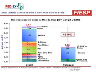Incidência de Hora Extra e Salário
                           Família




                  Fonte: FIESP
 