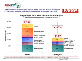 Incidência de Hora Extra e Salário
                           Família




                  Fonte: FIESP
 