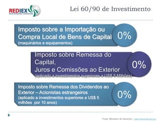 Lei 60/90 de Investimento


Imposto sobre a Importação ou
Compra Local de Bens de Capital                              0%
(maquinários e equipamentos)


         Imposto sobre Remessa do
         Capital,
         Juros e Comissões ao Exterior
                                                                           0%
         (aplicado a investimentos superiores a US$ 5 Milhões)

Imposto sobre Remessa dos Dividendos ao
Exterior – Acionistas estrangeiros
(aplicado a investimentos superiores a US$ 5                 0%
milhões por 10 anos)


                                               Fonte: Ministerio de Haciendo – www.hacienda.gov.py
 