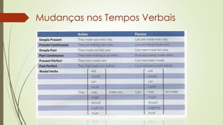 Mudanças nos Tempos Verbais
 