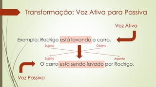 Exemplo: Rodrigo está lavando o carro.
Transformação: Voz Ativa para Passiva
O carro está sendo lavado por Rodrigo.
Voz Passiva
Voz Ativa
Objeto
Sujeito
Sujeito
Agente
 