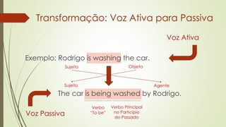 Exemplo: Rodrigo is washing the car.
Transformação: Voz Ativa para Passiva
The car is being washed by Rodrigo.
Voz Passiva
Voz Ativa
Objeto
Sujeito
Sujeito
Agente
Verbo Principal
no Particípio
do Passado
Verbo
“To be”
 