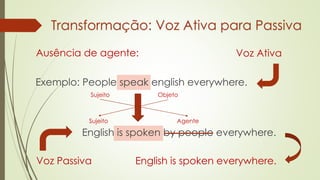 Exemplo: People speak english everywhere.
Transformação: Voz Ativa para Passiva
English is spoken by people everywhere.
Voz Passiva
Voz Ativa
Objeto
Sujeito
Sujeito
Agente
English is spoken everywhere.
Ausência de agente:
 