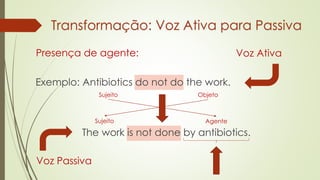Exemplo: Antibiotics do not do the work.
Transformação: Voz Ativa para Passiva
The work is not done by antibiotics.
Voz Passiva
Voz Ativa
Objeto
Sujeito
Sujeito
Agente
Presença de agente:
 