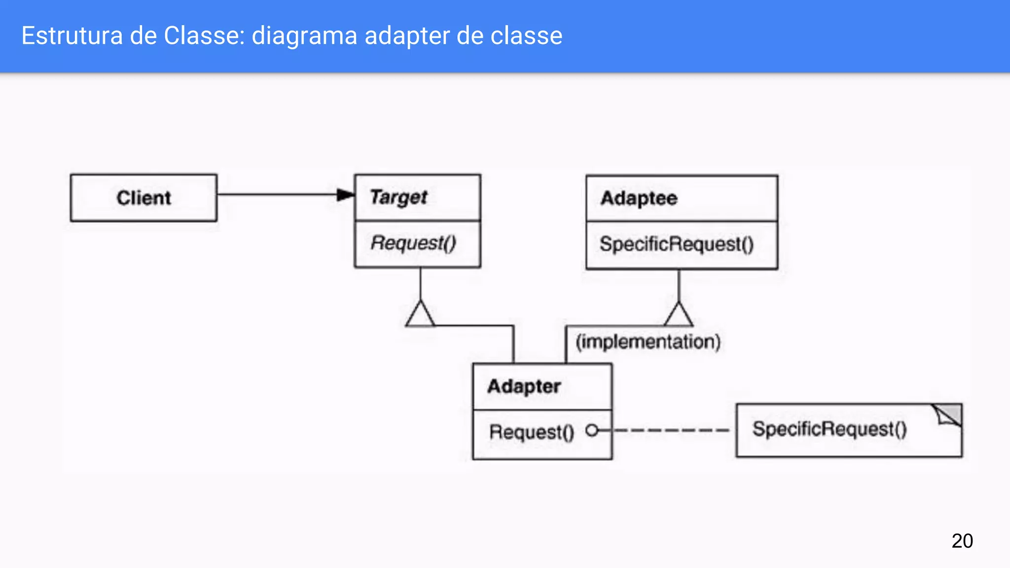 Estrutura de Classe: diagrama adapter de classe
20
 