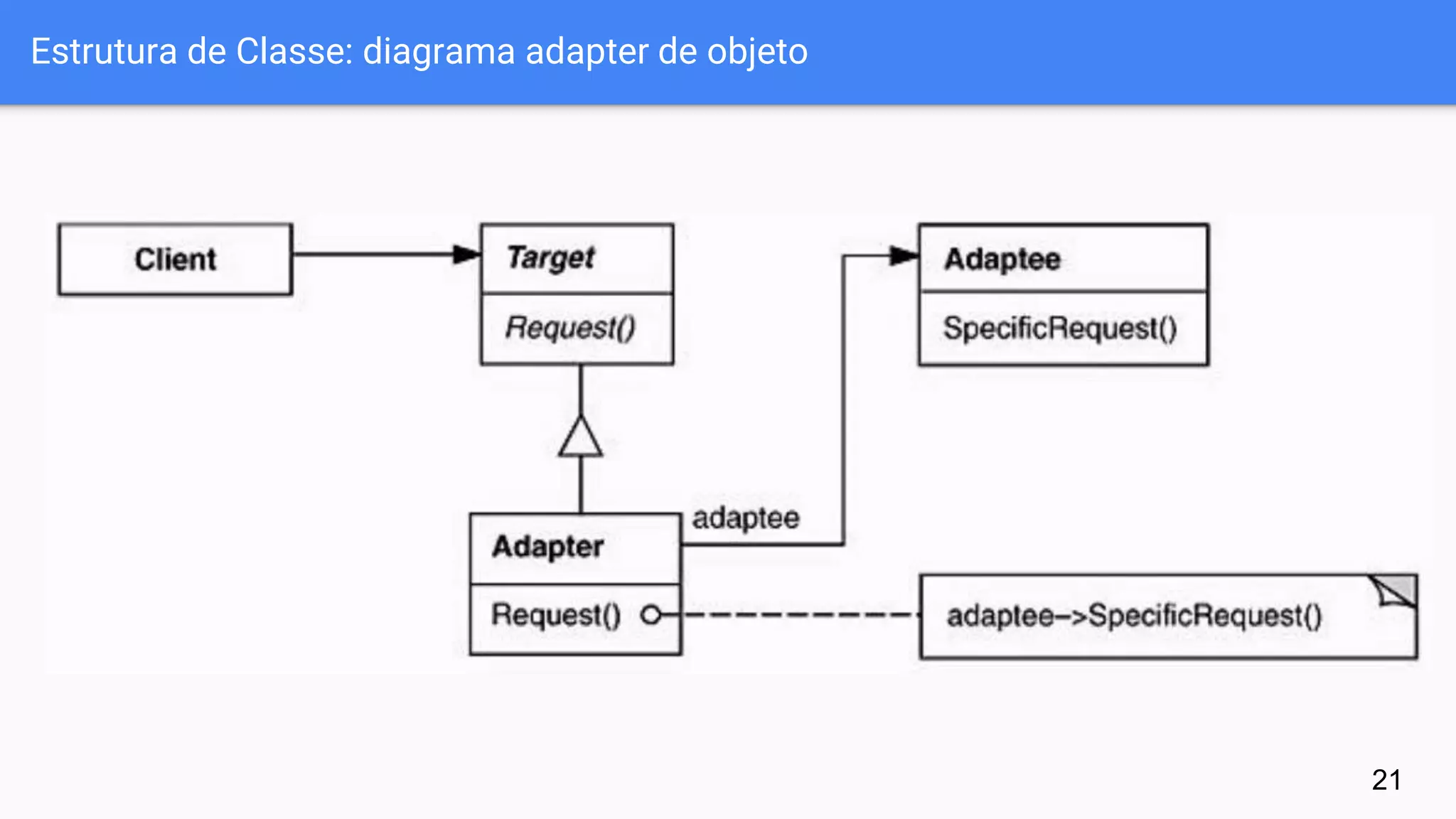 Estrutura de Classe: diagrama adapter de objeto
21
 