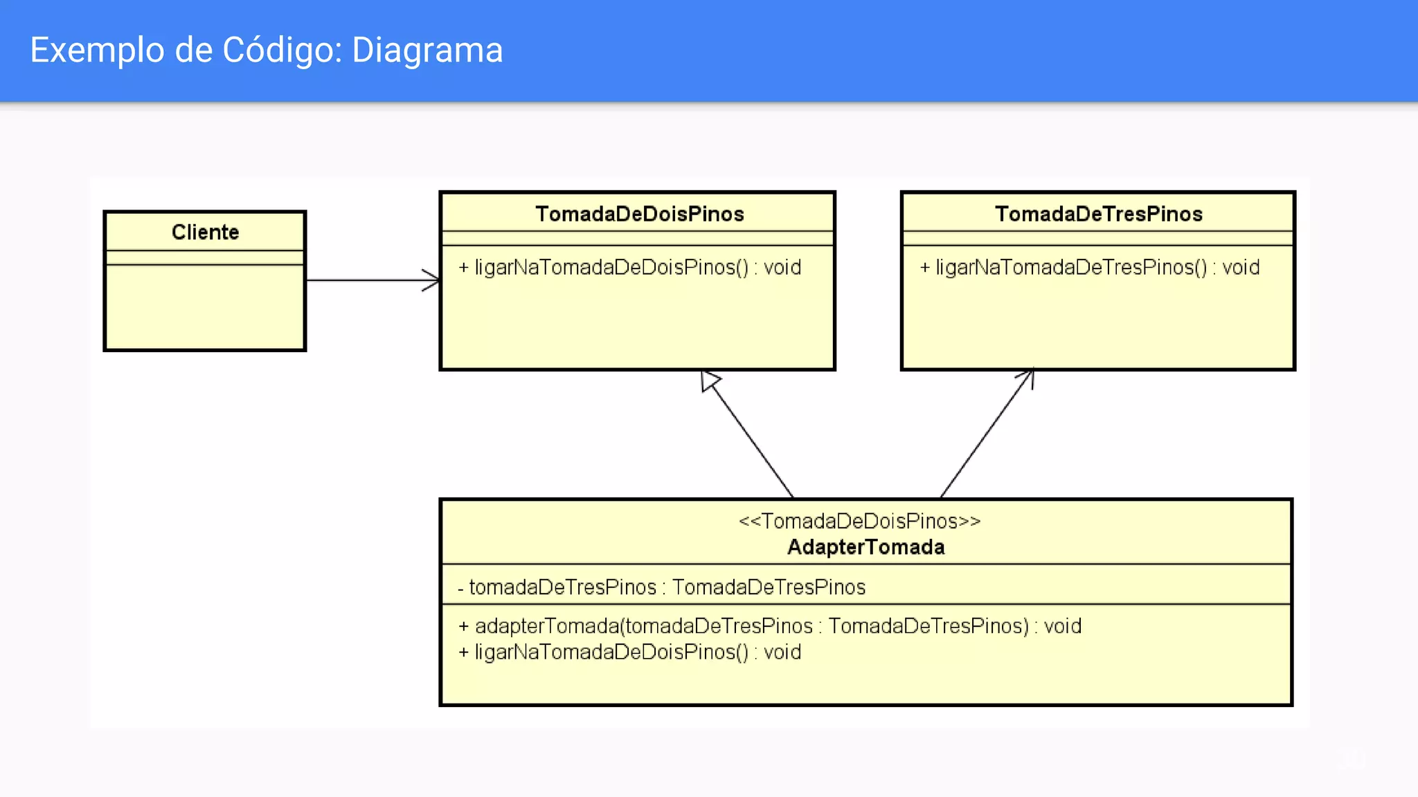 Exemplo de Código: Diagrama
30
 