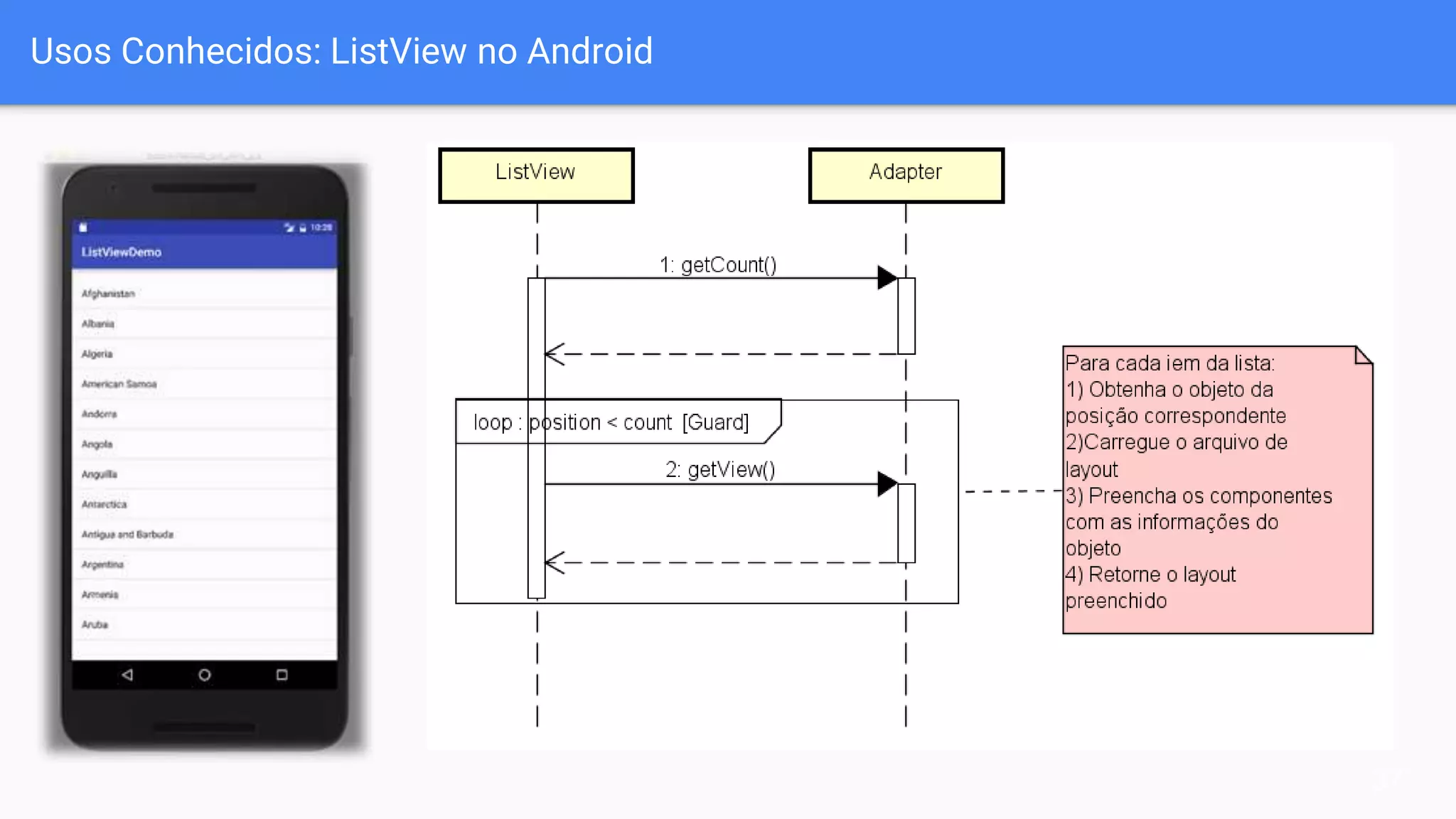 Usos Conhecidos: ListView no Android
37
 