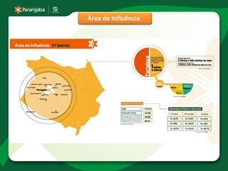 Área de Influência
 