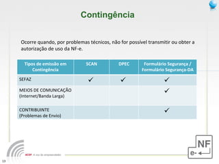Ocorre quando, por problemas técnicos, não for possível transmitir ou obter a autorização de uso da NF-e. Contingência Tipos de emissão em Contingência SCAN DPEC Formulário Segurança / Formulário Segurança-DA SEFAZ MEIOS DE COMUNICAÇÃO (Internet/Banda Larga) CONTRIBUINTE (Problemas de Envio) 