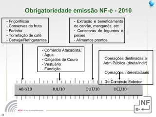 Frigorífiicos Conservas de fruta Farinha Torrefação de café Cerveja/Refrigerantes Obrigatoriedade emissão NF-e - 2010 Extração e beneficamento de carvão, manganês, etc Conservas de legumes e peixes Alimentos prontos Comércio Atacadista,  Água Calçados de Couro Vestuário Fundição - Operações destinadas a Adm Pública (direta/indir) - Operações interestaduais - De Comércio Exterior ABR/10 JUL/10 OUT/10 DEZ/10 