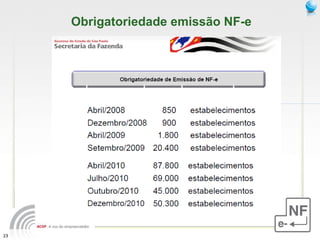 Obrigatoriedade emissão NF-e 