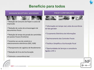 Benefício para todos Redução de Consumo de Papel e custos de impressão Redução de custos de armazenagem de documentos fiscais Redução de tempo de parada de caminhões em postos Fiscais (Fronteira) Incentivo ao uso de comércio e relacionamento eletrônicos (B2C, B2B) Planejamento de Logística de Recebimento Redução de Erros de Escrituração Estímulo a concorrência leal EMISSOR/RECEPTOR E SOCIEDADE FISCO E CONTABILISTA Informação em tempo real, antes da ocorrência  do fato gerador Cruzamento Eletrônico de Informações Aprimoramento dos Controles Fiscais Facilita e Simplifica a Escrituração Fiscal Oportunidades de Serviços e consultoria  ligados à NF-e 