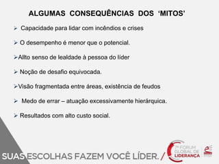 ALGUMAS CONSEQUÊNCIAS DOS ‘MITOS’ 
 Capacidade para lidar com incêndios e crises 
 O desempenho é menor que o potencial. 
Allto senso de lealdade à pessoa do líder 
 Noção de desafio equivocada. 
Visão fragmentada entre áreas, existência de feudos 
 Medo de errar – atuação excessivamente hierárquica. 
 Resultados com alto custo social. 
 