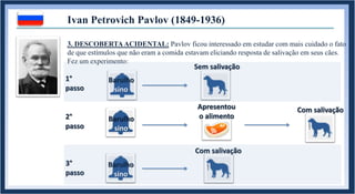 ....
Ivan Petrovich Pavlov (1849-1936)
3. DESCOBERTAACIDENTAL: Pavlov ficou interessado em estudar com mais cuidado o fato
de que estímulos que não eram a comida estavam eliciando resposta de salivação em seus cães.
Fez um experimento:
1°
passo
Barulho
sino
Sem salivação
2°
passo
Apresentou
o alimento
Com salivação
3°
passo
Barulho
sino
Barulho
sino
....
Com salivação
 