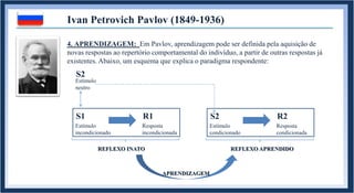 Ivan Petrovich Pavlov (1849-1936)
4. APRENDIZAGEM: Em Pavlov, aprendizagem pode ser definida pela aquisição de
novas respostas ao repertório comportamental do indivíduo, a partir de outras respostas já
existentes. Abaixo, um esquema que explica o paradigma respondente:
S1 R1
Estímulo
incondicionado
Resposta
incondicionada
S2 R2
Estímulo
condicionado
Resposta
condicionada
S2
REFLEXO INATO REFLEXO APRENDIDO
APRENDIZAGEM
Estímulo
neutro
 