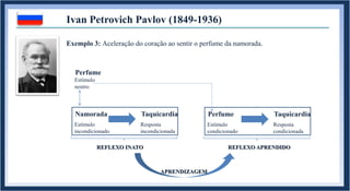 Ivan Petrovich Pavlov (1849-1936)
Exemplo 3: Aceleração do coração ao sentir o perfume da namorada.
Namorada Taquicardia
Estímulo
incondicionado
Resposta
incondicionada
Perfume Taquicardia
Estímulo
condicionado
Resposta
condicionada
Perfume
REFLEXO INATO REFLEXO APRENDIDO
APRENDIZAGEM
Estímulo
neutro
 