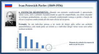 Ivan Petrovich Pavlov (1849-1936)
6. EXTINÇÃO RESPONDENTE: Quando um estímulo condicionado é apresentado
várias vezes, sem o estímulo incondicionado ao qual foi emparelhado, seu efeito eliciador
se extingue gradualmente, ou seja, o estímulo condicionado começa a perder a função de
eliciar a resposta condicionada até não mais eliciar tal res-posta.
Exemplo: Se um individuo passou a ter medo de dirigir após sofrer um acidente
automobilístico, este medo pode ser extinto se o individuo dirigir várias vezes sem sofrer
nenhum acidente.
Medodedirigir
Passeios de carro sem acidentes
Momento da extinção da resposta de
medo ao sair de carro
 