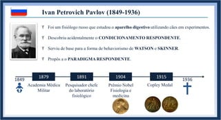Ivan Petrovich Pavlov (1849-1936)
1879
Academia Médica
Militar
1891
Pesquisador chefe
do laboratório
fisiológico
1904
Prêmio Nobel
Fisiologia e
medicina
1915
1849
Copley Medal
1936
Ѱ Foi um fisiólogo russo que estudou o aparelho digestivo utilizando cães em experimentos.
Ѱ Descobriu acidentalmente o CONDICIONAMENTO RESPONDENTE.
Ѱ Serviu de base para a forma de behaviorismo de WATSON e SKINNER.
Ѱ Propôs a o PARADIGMA RESPONDENTE.
 