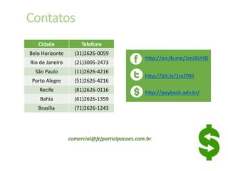Contatos
:
comercial@fcjparticipacoes.com.br
Cidade Telefone
Belo Horizonte (31)2626-0059
Rio de Janeiro (21)3005-2473
São Paulo (11)2626-4216
Porto Alegre (51)2626-4216
Recife (81)2626-0116
Bahia (61)2626-1359
Brasília (71)2626-1243
http://payback.adv.br/
http://on.fb.me/1mJSUHD
http://bit.ly/1mJT0ii
 
