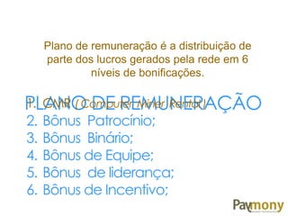 PLANO DE REMUNERAÇÃO
Plano de remuneração é a distribuição de
parte dos lucros gerados pela rede em 6
níveis de bonificações.
1. CMR ( Computer Miner Rental )
2. Bônus Patrocínio;
3. Bônus Binário;
4. Bônus de Equipe;
5. Bônus de liderança;
6. Bônus de Incentivo;
 