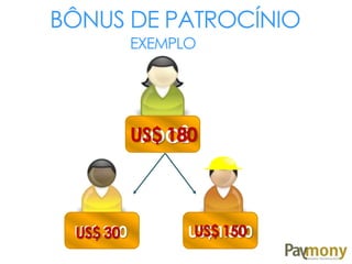 BÔNUS DE PATROCÍNIO
VOCÊ
US$ 300 US$ 1.500US$ 150US$ 30
EXEMPLO
US$ 180
 