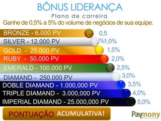 BÔNUS LIDERANÇA
Plano de carreira
Ganhe de 0,5% a 5% do volume de negócios de sua equipe.
0,5
%1,0%
1,5%
2,0%
3,0%
5,0%
PONTUAÇÃO
SILVER - 12.000 PV
GOLD - 25.000 PV
RUBY - 50.000 PV
EMERALD - 100.000 PV
BRONZE - 6.000 PV
2,5%
DIAMAND - 250.000 PV
DOBLE DIAMAND - 1.000,000 PV
TRIPLE DIAMAND - 3.000,000 PV
IMPERIAL DIAMAND - 25.000,000 PV
4,0%
3,5%
 