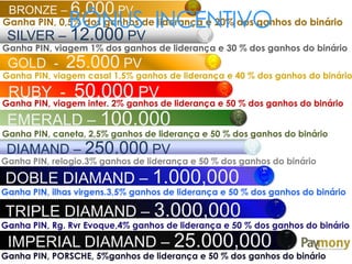 SILVER – 12.000 PV
GOLD - 25.000 PV
RUBY - 50.000 PV
EMERALD – 100.000
PV
BRONZE – 6.000 PV
DIAMAND – 250.000 PV
DOBLE DIAMAND – 1.000,000
PV
TRIPLE DIAMAND – 3.000,000
PV
IMPERIAL DIAMAND – 25.000,000
Ganha PIN, 0,5% dos ganhos de liderança e 20% dos ganhos do binário
Ganha PIN, viagem 1% dos ganhos de liderança e 30 % dos ganhos do binário
Ganha PIN, viagem casal 1,5% ganhos de liderança e 40 % dos ganhos do binário
Ganha PIN, viagem inter. 2% ganhos de liderança e 50 % dos ganhos do binário
Ganha PIN, caneta, 2,5% ganhos de liderança e 50 % dos ganhos do binário
Ganha PIN, relogio.3% ganhos de liderança e 50 % dos ganhos do binário
Ganha PIN, ilhas virgens.3,5% ganhos de liderança e 50 % dos ganhos do binário
Ganha PIN, Rg. Rvr Evoque,4% ganhos de liderança e 50 % dos ganhos do binário
Ganha PIN, PORSCHE, 5%ganhos de liderança e 50 % dos ganhos do binário
BÔNUS INCENTIVO
 