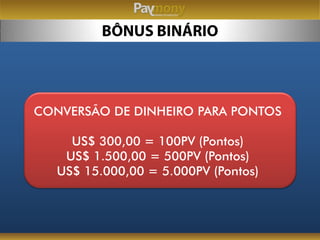 CONVERSÃO DE DINHEIRO PARA PONTOS
US$ 300,00 = 100PV (Pontos)
US$ 1.500,00 = 500PV (Pontos)
US$ 15.000,00 = 5.000PV (Pontos)
 