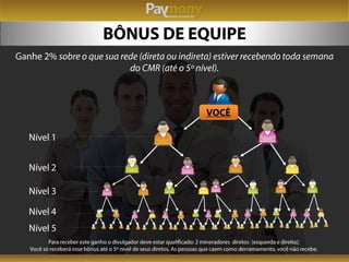 Apresentação Paymony -  Equipe Multiplos