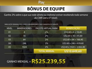 Apresentação Paymony -  Equipe Multiplos