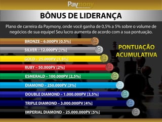 Apresentação Paymony -  Equipe Multiplos
